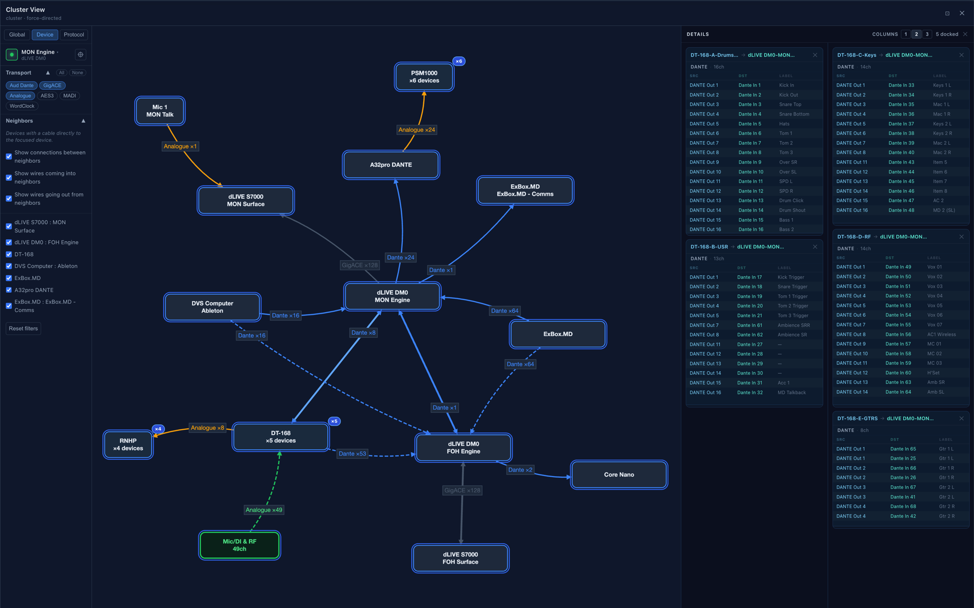 Cluster view — device mode with dLIVE DM0 MON Engine at center and all neighbours