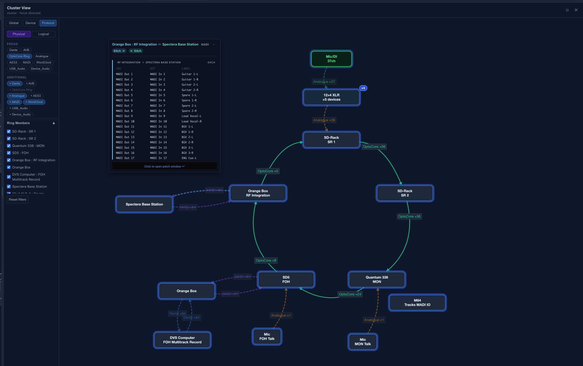 Cluster view — physical mode showing OptoCore ring topology with connection popup