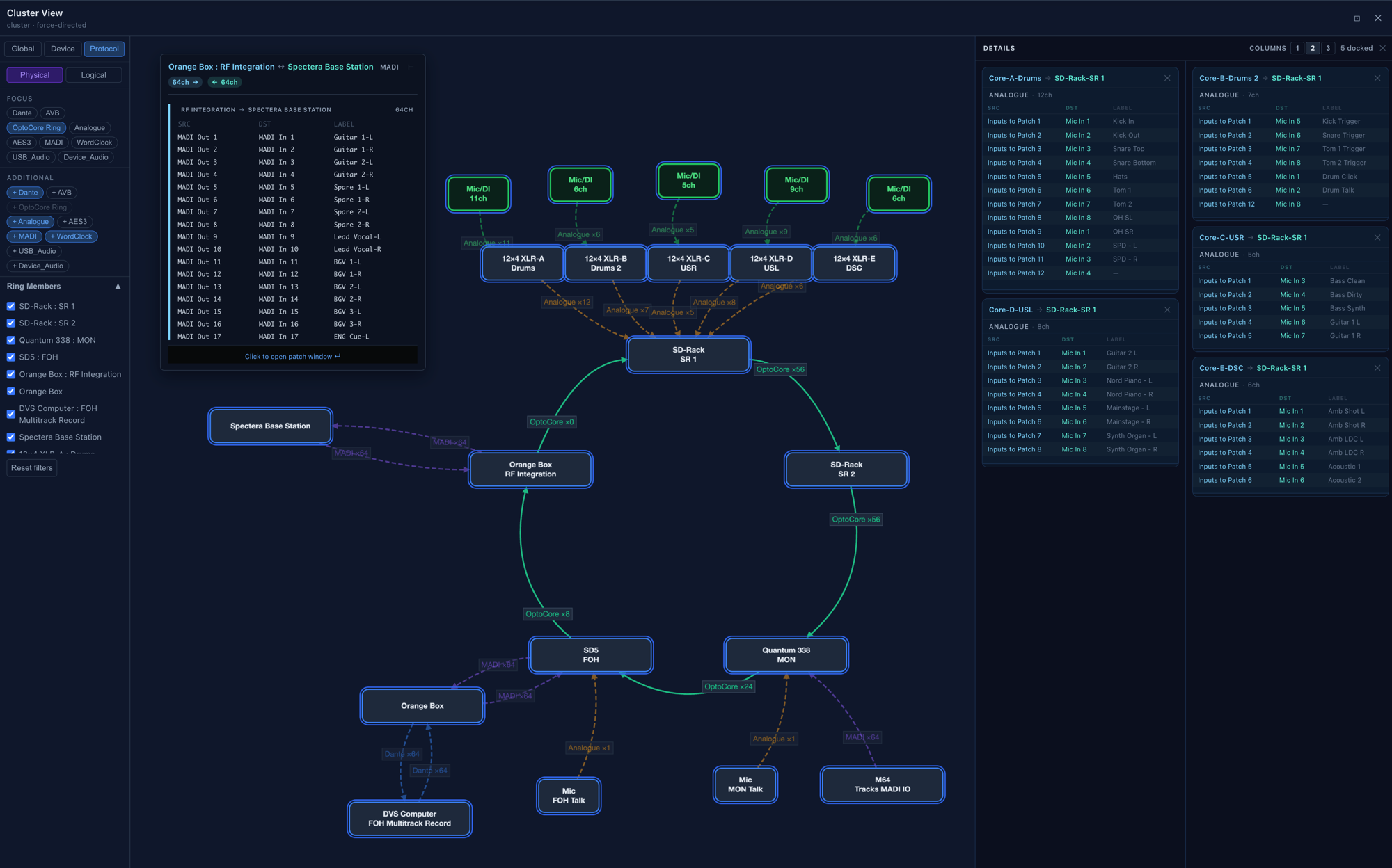 Cluster view — protocol mode with full channel details panel open