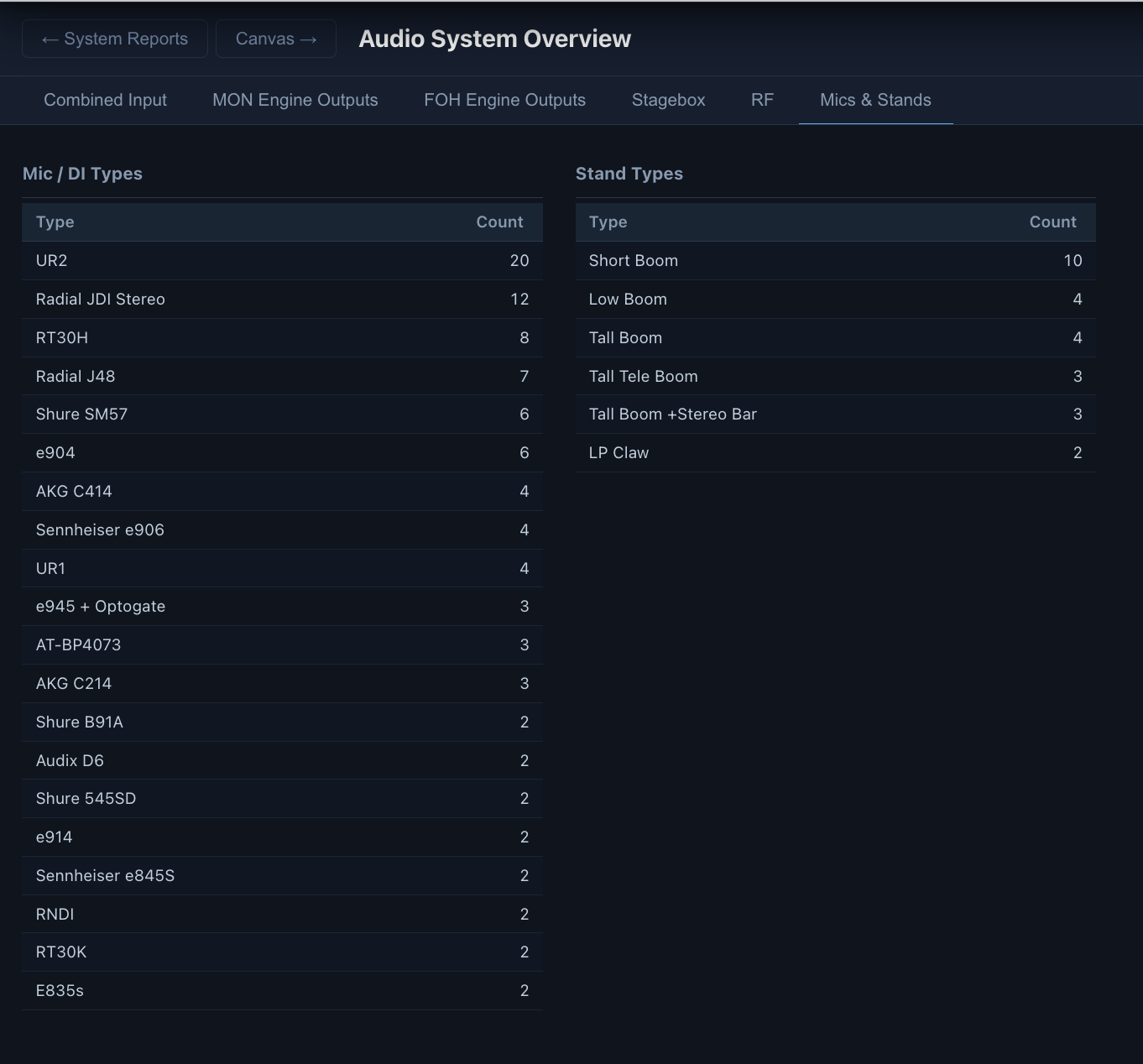 System Report — Mics & Stands tab showing mic types and stand counts