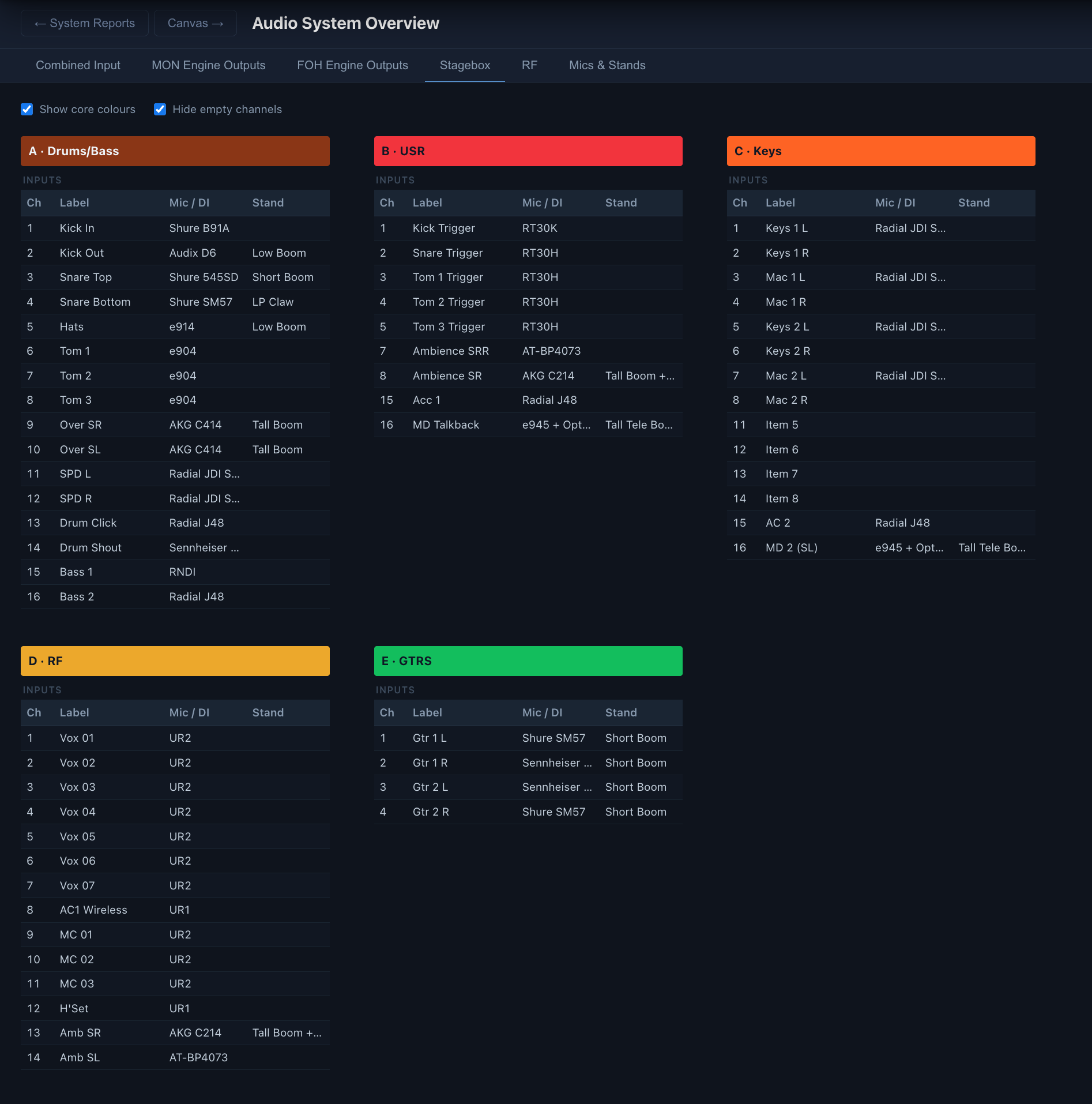 System Report — stagebox multicore overview showing inputs by core colour